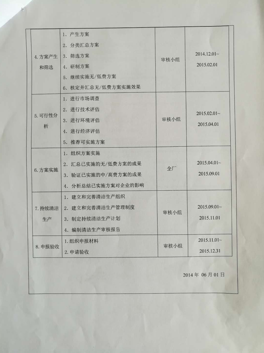 清潔生產(chǎn)審核(2)