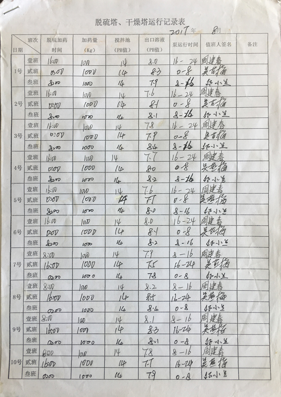 脫硫塔運(yùn)行表02