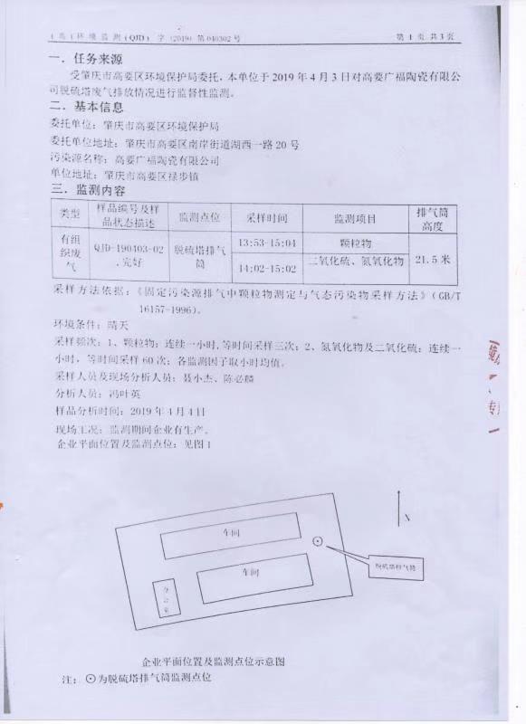 環(huán)境保護(hù)監(jiān)測(cè)報(bào)告01